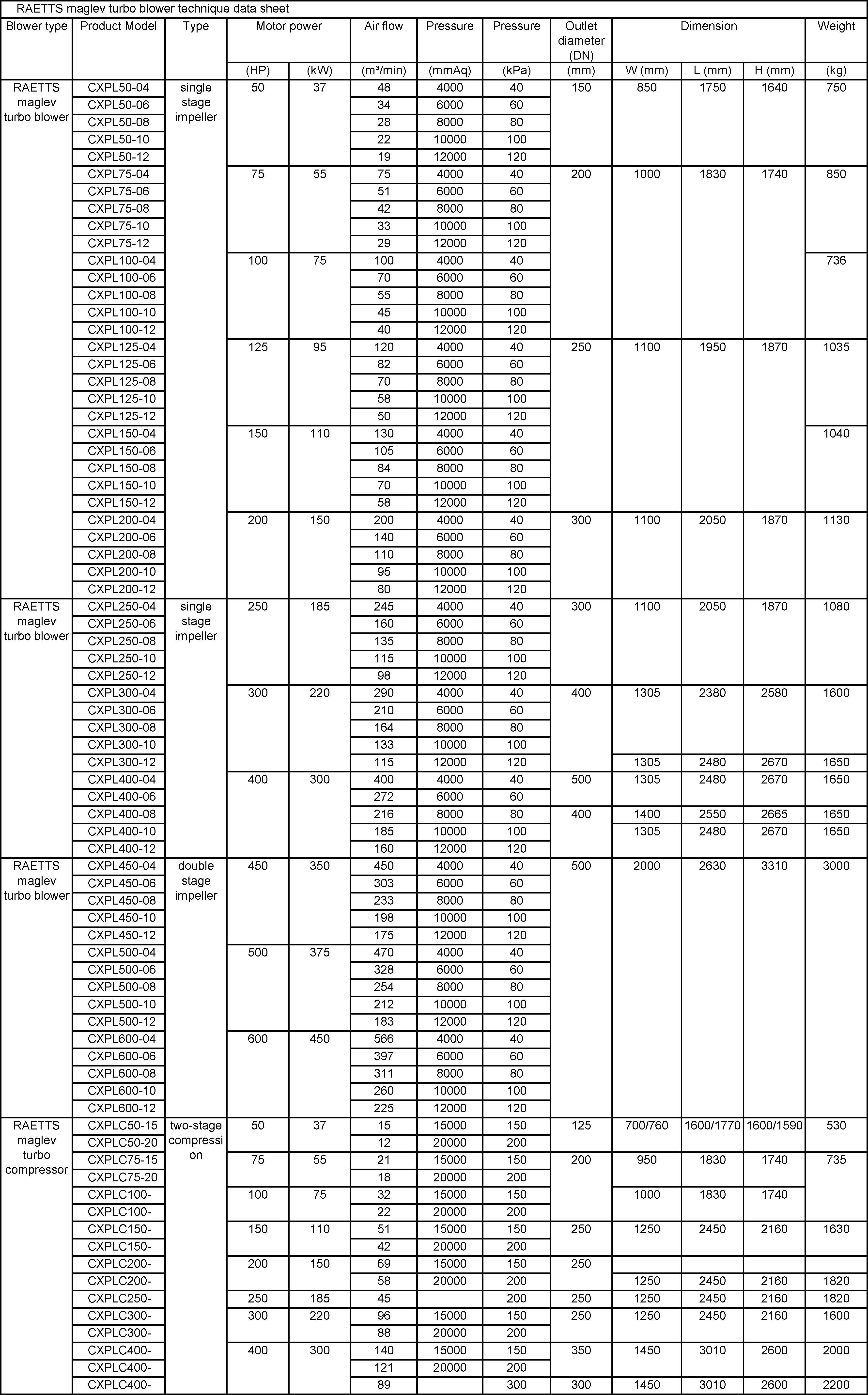 Data sheet RAETTS